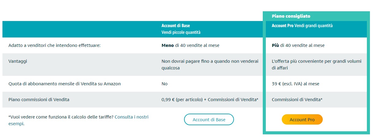 Costo Account Venditore Amazon Seller Central