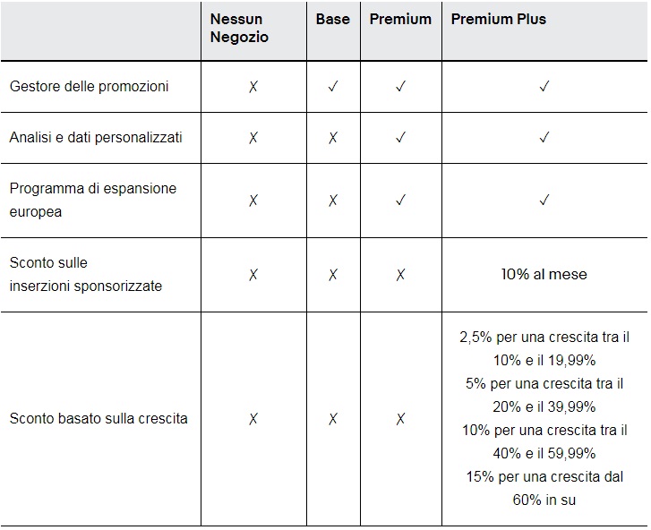 Negozio Ebay Vantaggie Marketing