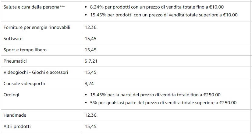 Piano Commissioni per segnalazione di Amazon - 2